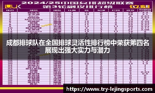 成都排球队在全国排球灵活性排行榜中荣获第四名展现出强大实力与潜力