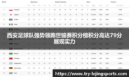 西安足球队强势领跑世锦赛积分榜积分高达79分展现实力