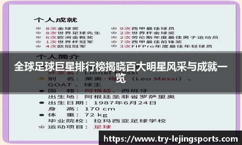 全球足球巨星排行榜揭晓百大明星风采与成就一览